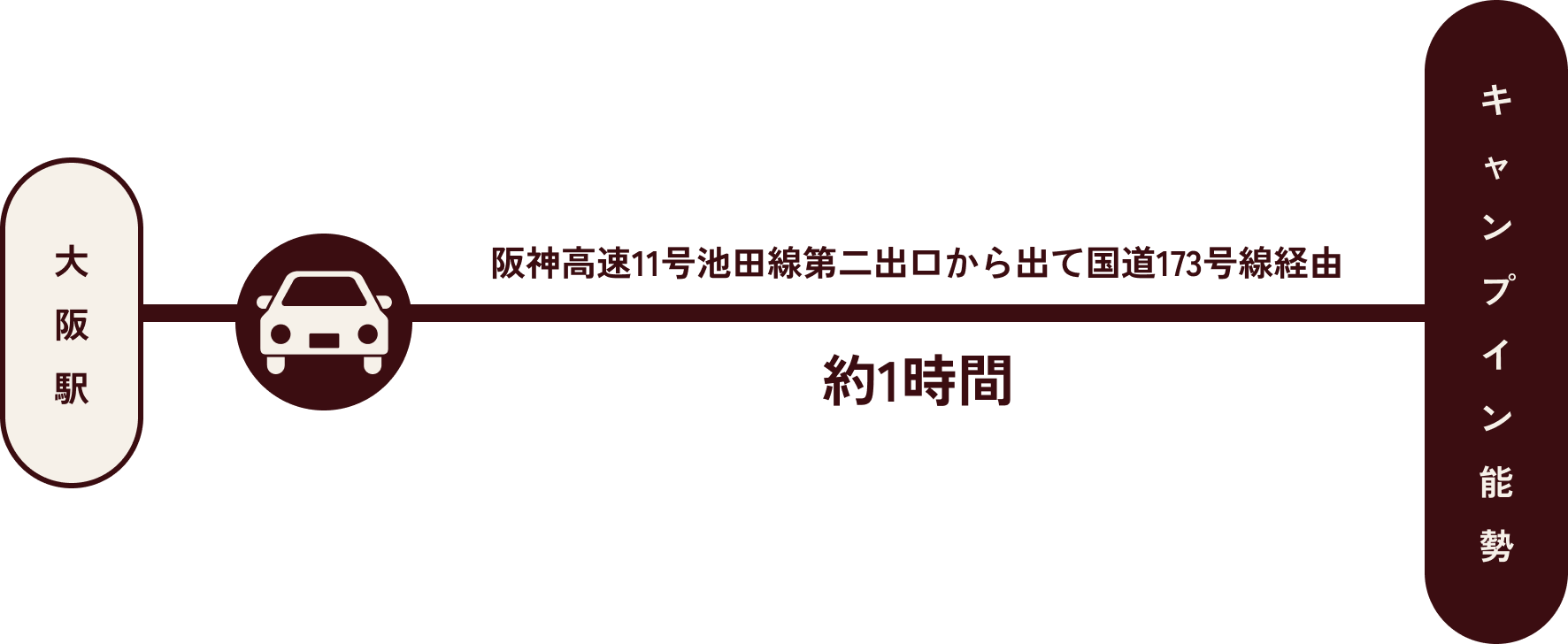 交通手段